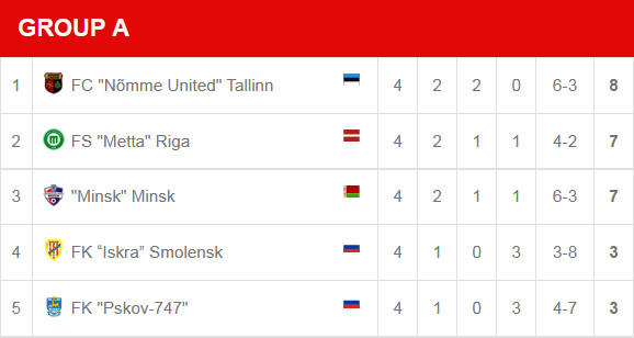 Ateitis Cup 2017 U-16