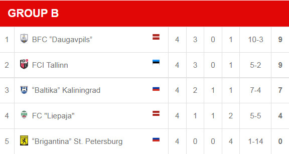Ateitis Cup 2017 U-16