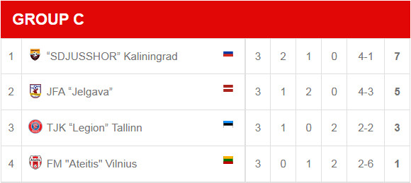 Ateitis Cup 2017 U-16