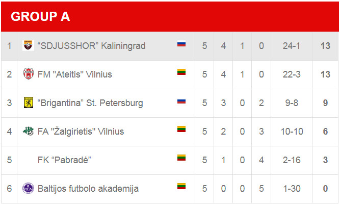 Ateitis CUP