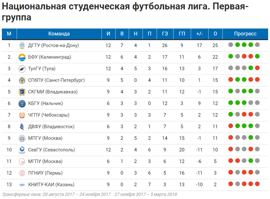 НСФЛ