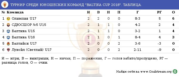 Кубок Балтики