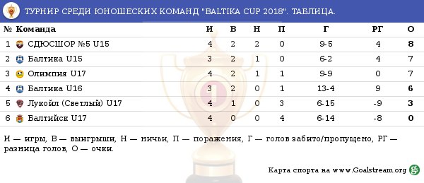 Кубок Балтики
