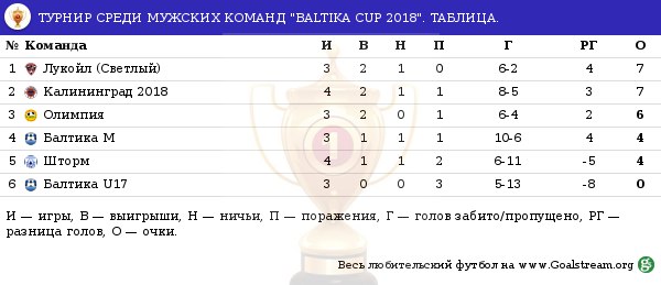Кубок Балтики