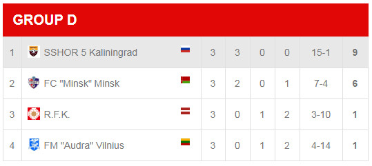 Ateitis Cup