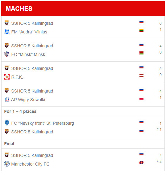 Ateitis Cup